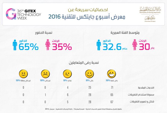 gitex-infographics-01