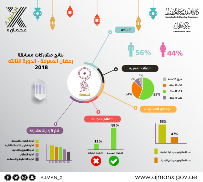 ramadan-knowledge-ajman