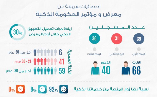 smart-gov-infographics-01