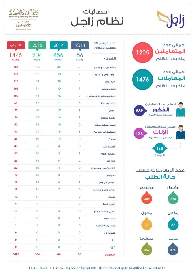 zajel-infographics-a4